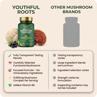 Youthful Roots High Strength Multi-Mushroom Gummies
